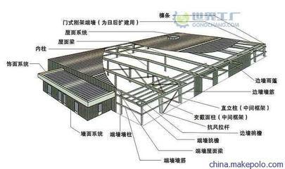 慈溪钢结构工程安装造价,钢结构直销13429218191图片,慈溪钢结构工程安装造价,钢结构直销13429218191图片大全,宁波扬帆建材-